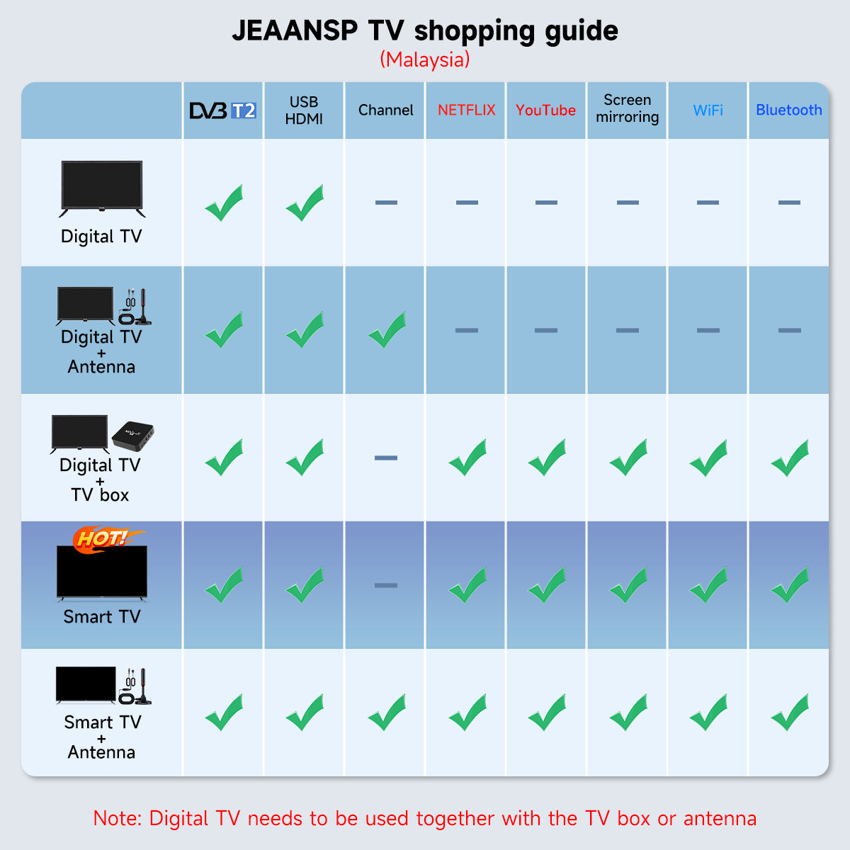 JEAANSP TV 19/22/24/26/32/40/43/46/50 inch HD Digital TV with VGA&HDMI+Smart TV BOX&Free Wall Bracket Build in DVB-T2 With Youtube Netflix Bluetooth Wifi Android TV