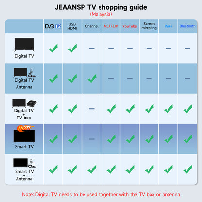 JEAANSP TV 19/22/24/26/32/40/43/46/50 inch HD Digital TV with VGA&HDMI+Smart TV BOX&Free Wall Bracket Build in DVB-T2 With Youtube Netflix Bluetooth Wifi Android TV